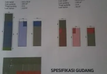 GUDANG NATURA BUSINESS PARK KAPUK 8 GANDENG