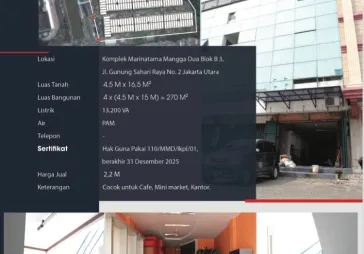 Ruko dekat pusat bisnis mangga 2 sangat strategis x ca