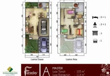 Lokasi nyaman Faraday Sumarecon Serpong