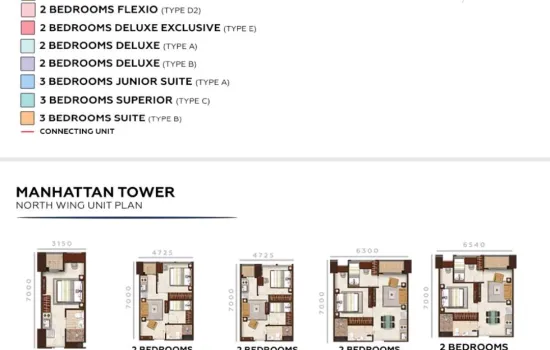 PROJECT : Apartemen Transpark Bintaro