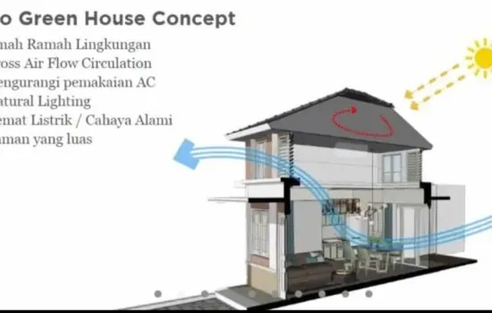 PROJECT : RUMAH TENJO PODOMORO CITY, BOGOR