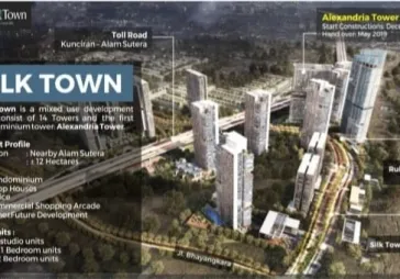 PROJECT :SILKTOWN kawasan mixed use area dekat dari Jakarta