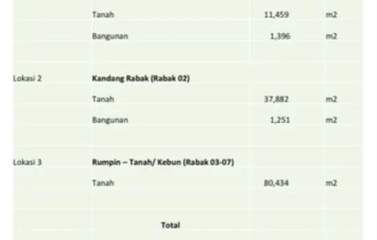 Tanah ex peternakan sapi di rumpin