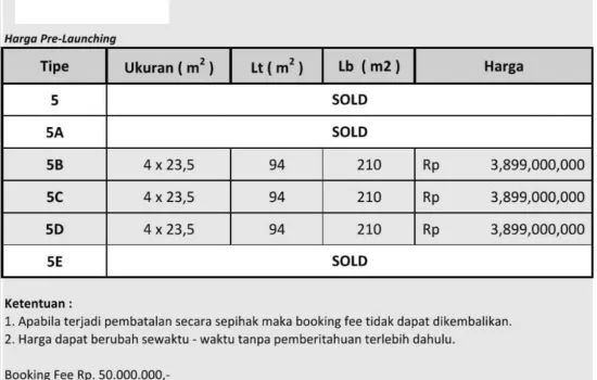 6 brand new house aparthouse tg duren utara